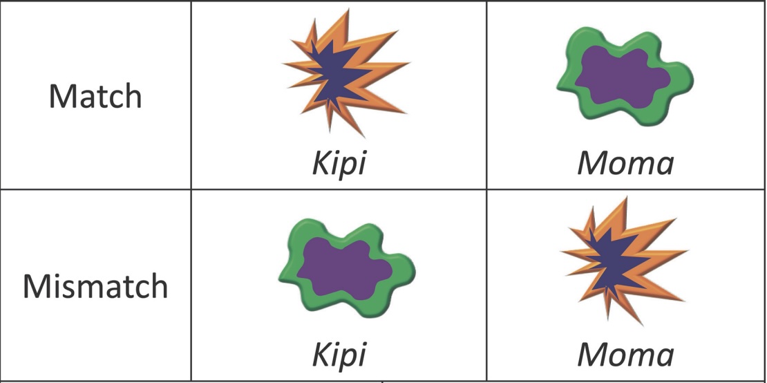 Sound symbolism facilitates word learning in 14-month-olds
