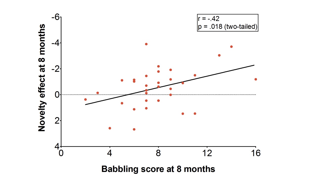 Infants’ statistical word segmentation in an artificial language is linked to both parental speech input and reported production abilities