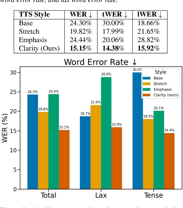 You sound a little tense: L2 tailored TTS using durational vowel properties