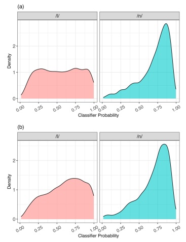 An investigation of the phonetic variation of the word-initial /l/ and /n/ across regional varieties of Mandarin